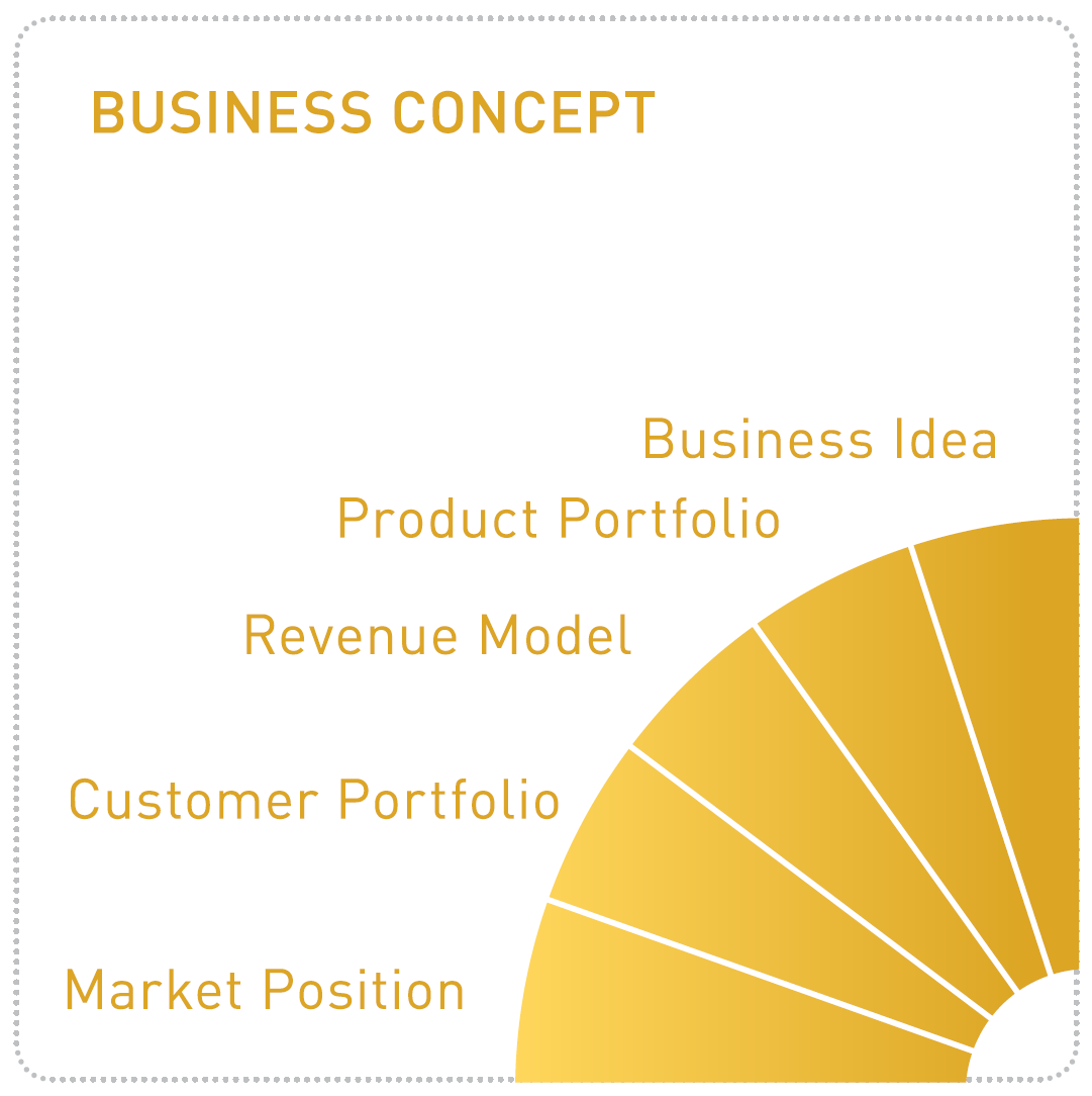 Business Concept Model 