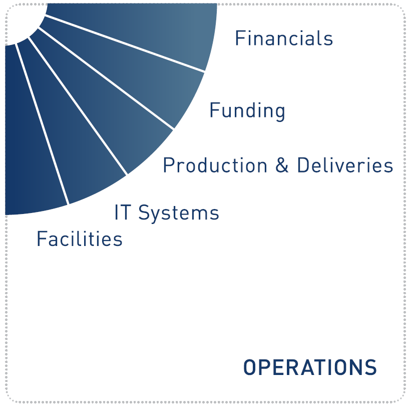 Operations Model